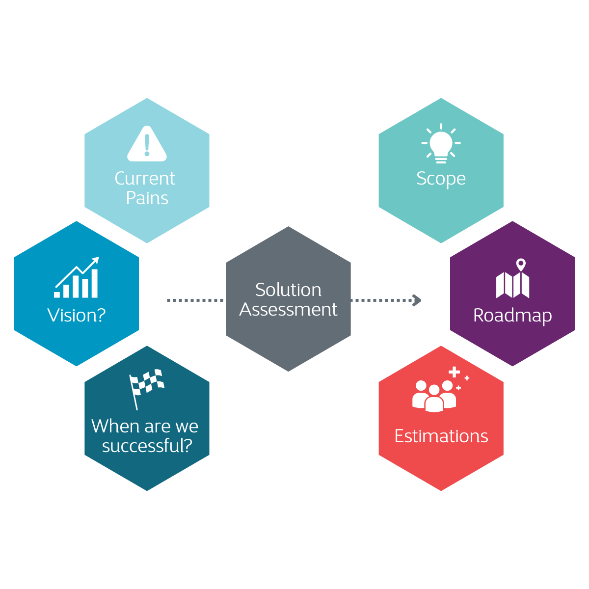 Webinar Transform Your It With Solution Assessment And Managed - Sunset Designs - Ultra HD 8K Collection
